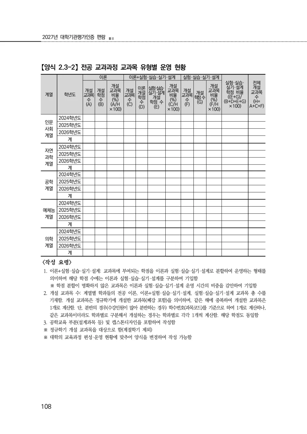 2027년 대학기관평가인증 편람 108쪽