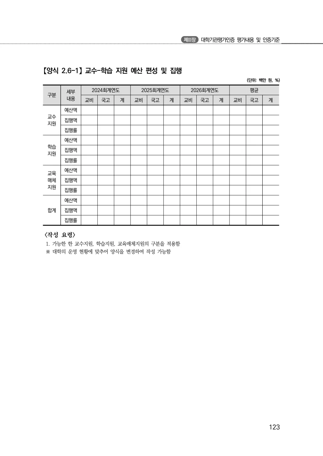 2027년 대학기관평가인증 편람 123쪽
