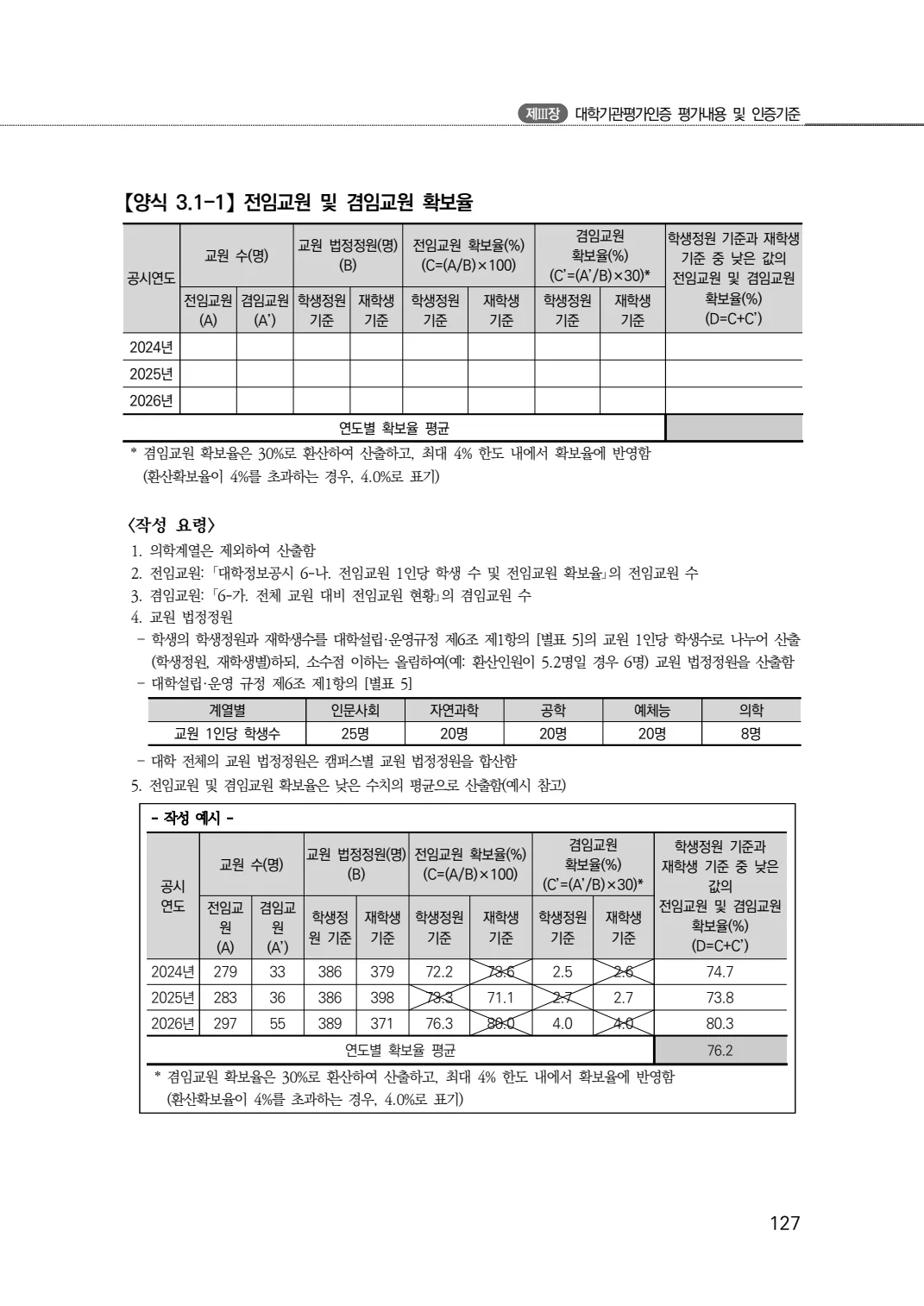 2027년 대학기관평가인증 편람 127쪽