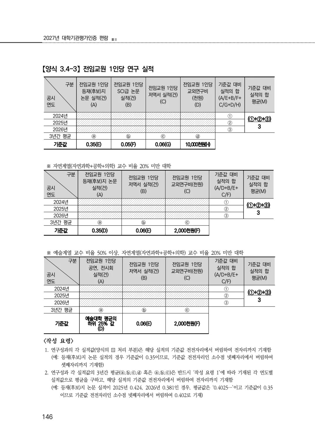2027년 대학기관평가인증 편람 146쪽