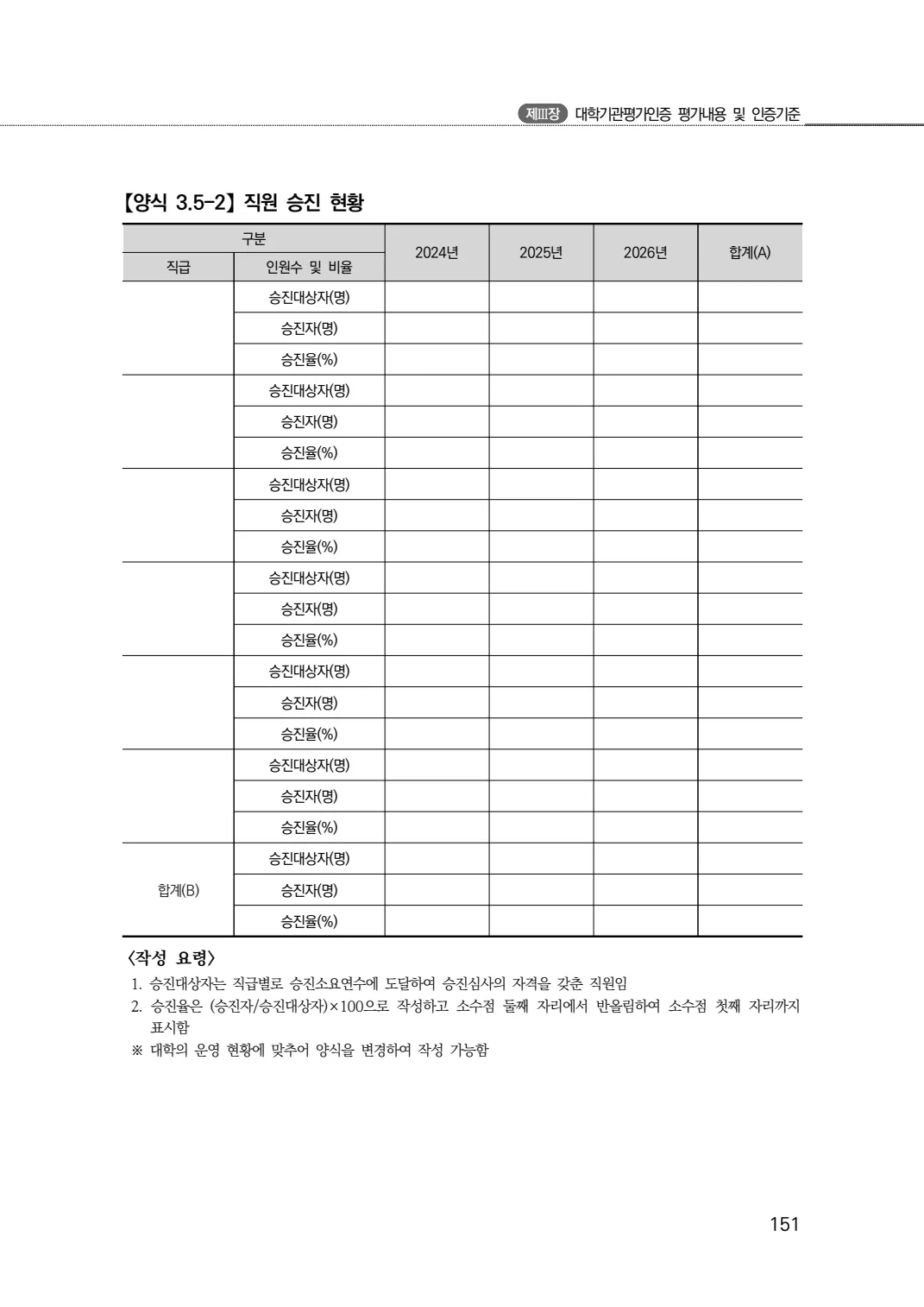 2027년 대학기관평가인증 편람 151쪽